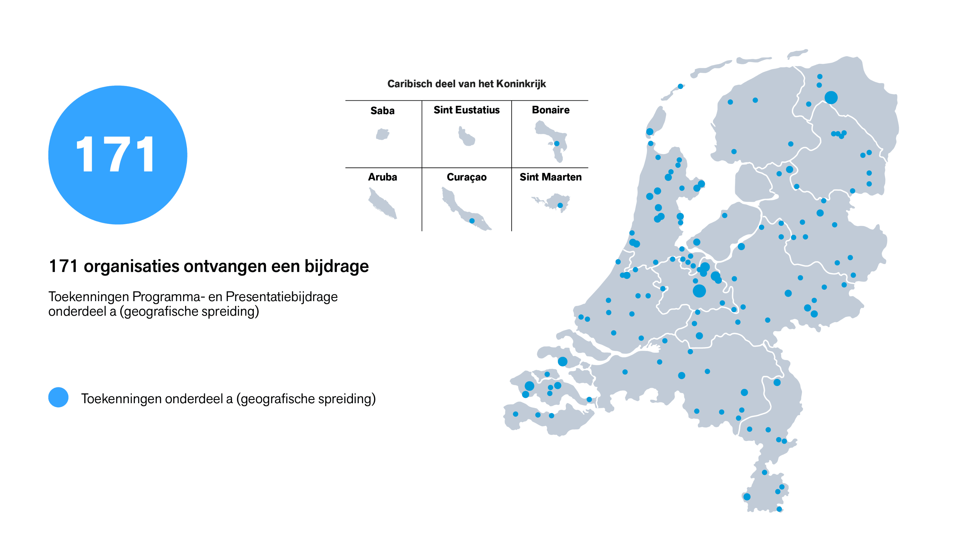 Infographic met een kaart van Nederland en het Caribisch deel van het Koninkrijk. Op de kaart markeren 171 blauwe stippen de vestigingsplaatsen van organisaties die een bijdrage ontvangen binnen de Programma- en Presentatiebijdrage, onderdeel a (geografische spreiding). Links staat groot het aantal 171 met de tekst dat 171 organisaties een bijdrage ontvangen. De stippen zijn verspreid over heel Nederland en op zes eilanden in het Caribisch deel van het Koninkrijk: Aruba, Bonaire, Curaçao, Saba, Sint Eustatius en Sint Maarten.